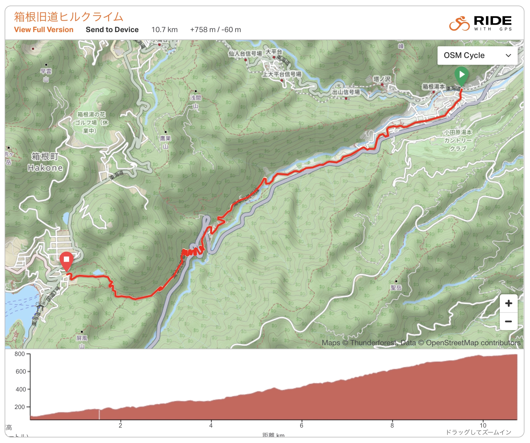 箱根旧道ヒルクライムMAP